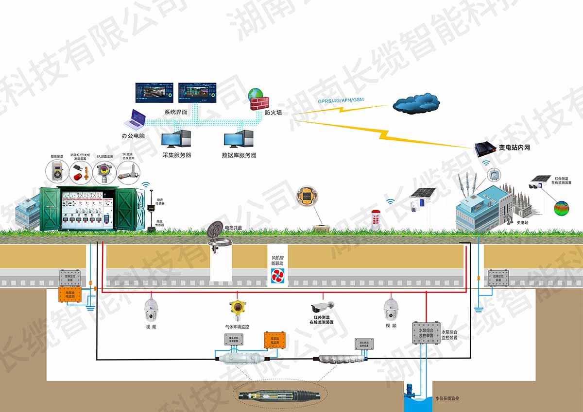 【資訊】長纜智能亮相武漢電力展，以技術(shù)創(chuàng)新驅(qū)動電網(wǎng)智慧化升級，智能配電解決方案