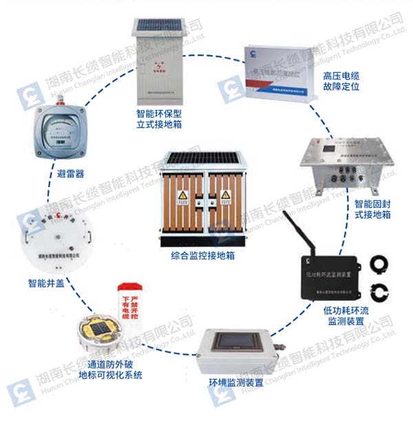 【資訊】長纜智能亮相武漢電力展，以技術(shù)創(chuàng)新驅(qū)動電網(wǎng)智慧化升級，長纜智能產(chǎn)品體系